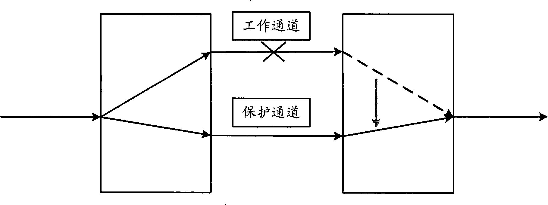 SNCP business collocation method