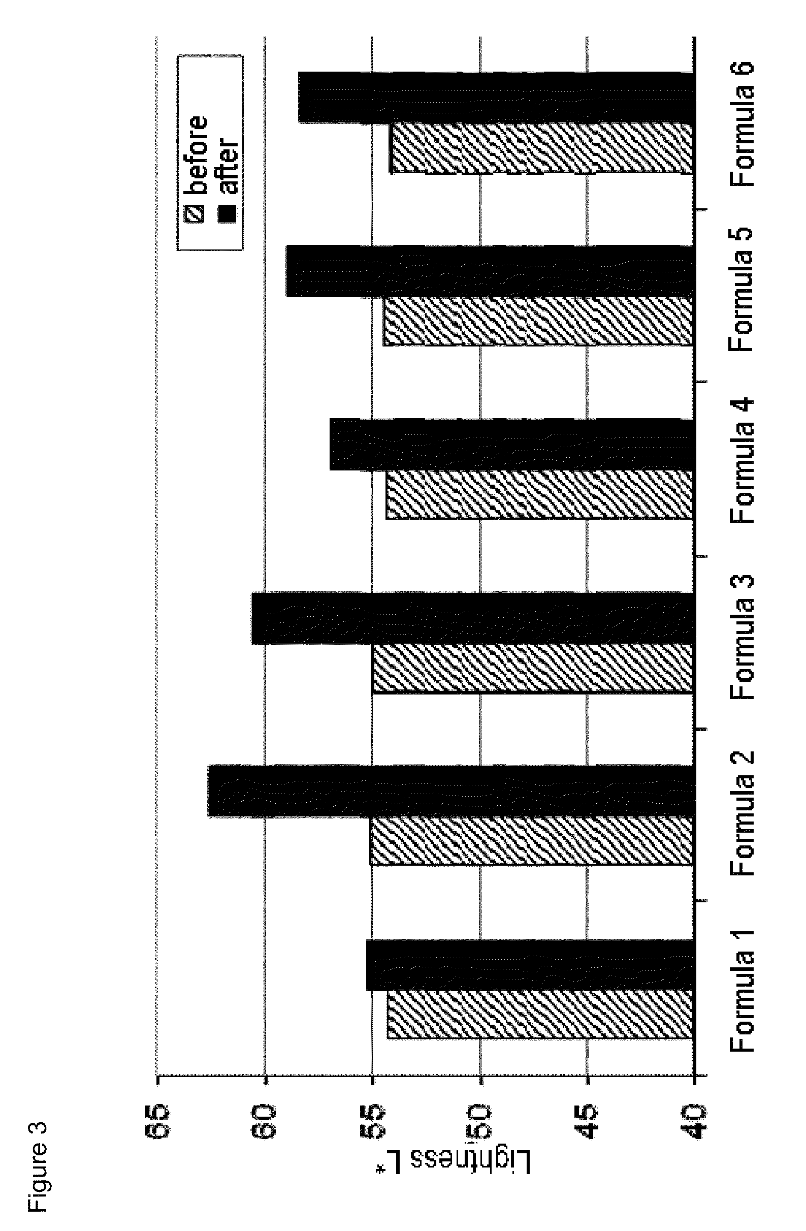 Functionalized particles and use thereof