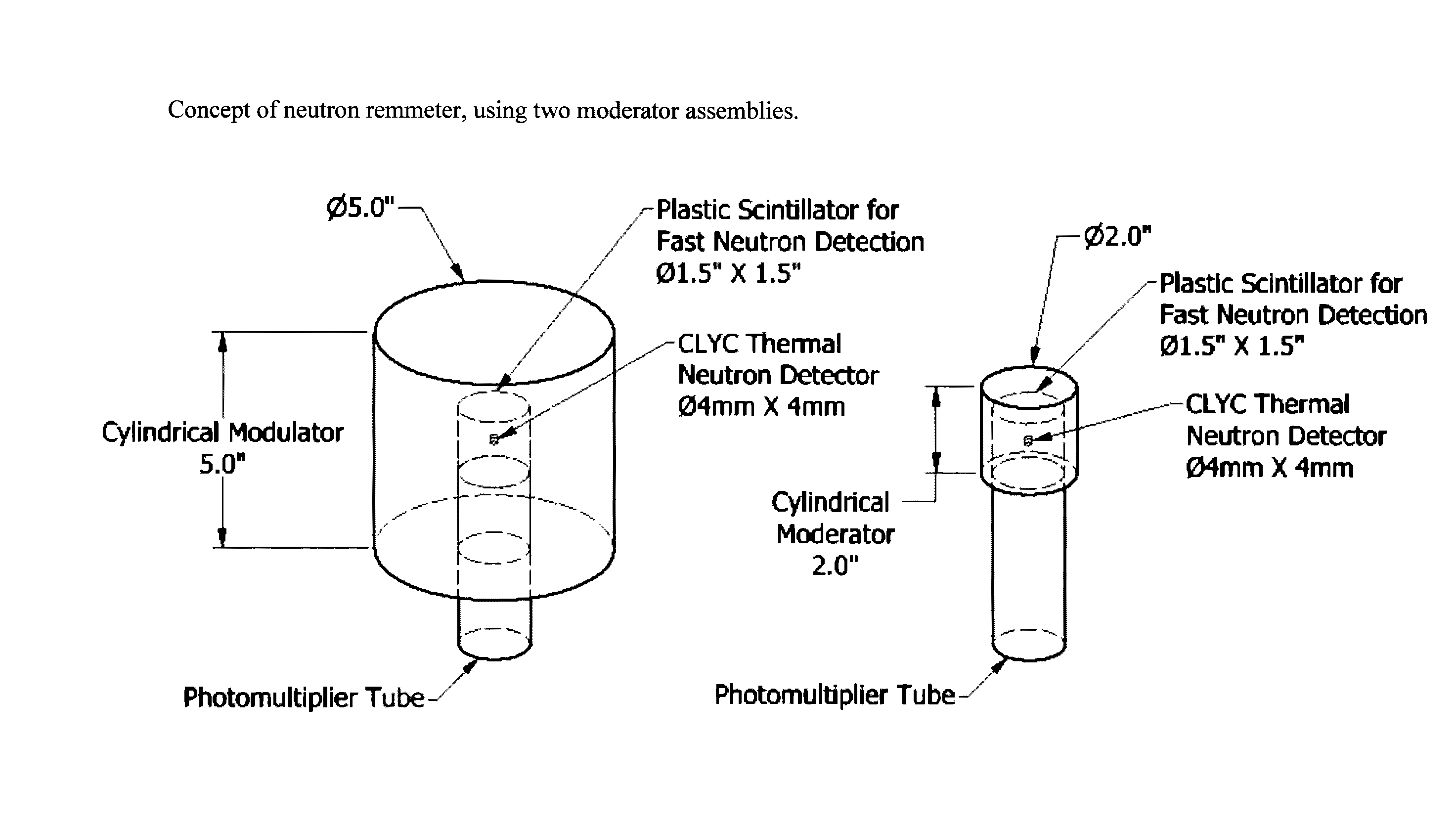 Accurate Light-Weight Broad-Energy Neutron Remmeter and use Thereof