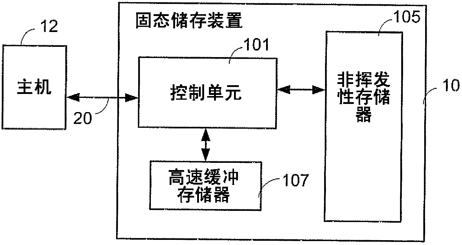 Method for establishing address mapping table of solid-state memory