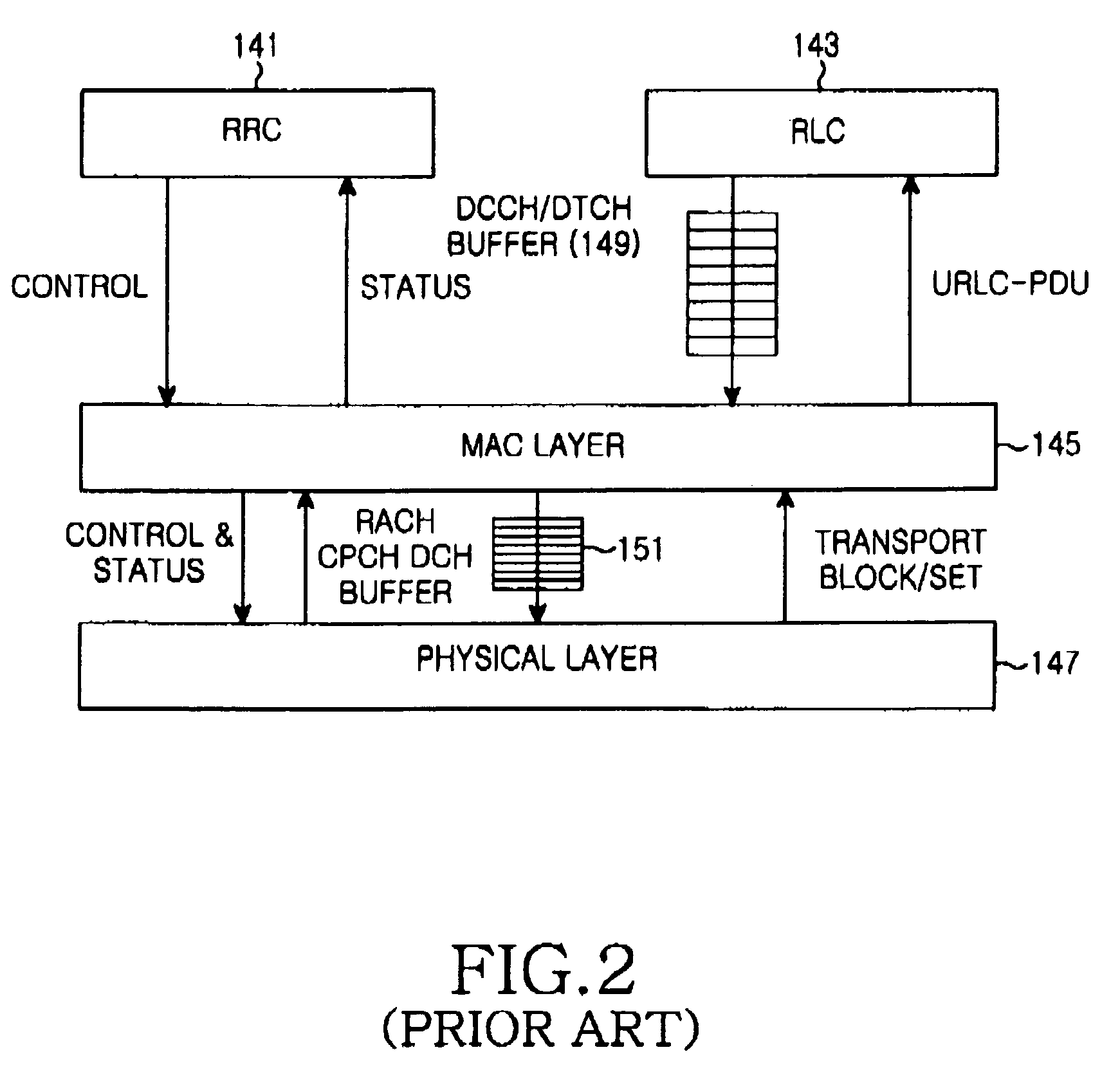 Transfer format selecting method for optimizing data transfer in WCDMA mobile communication system