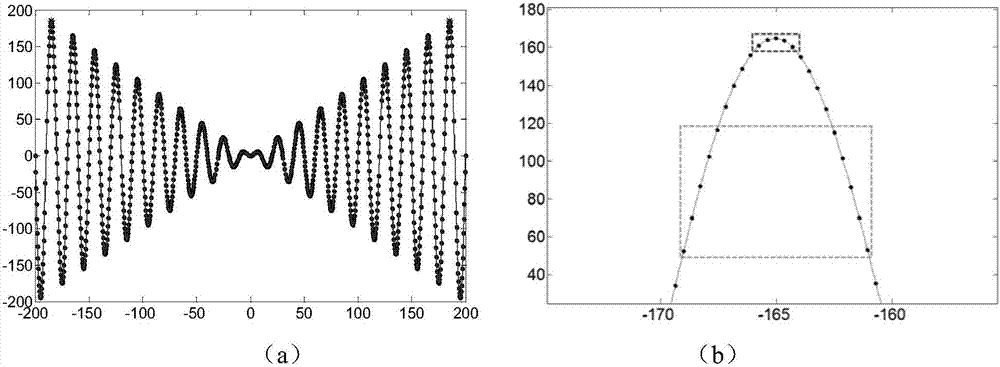 Analysis method for structure response interval comprising interval parameters based on hyper-volume iterative strategy