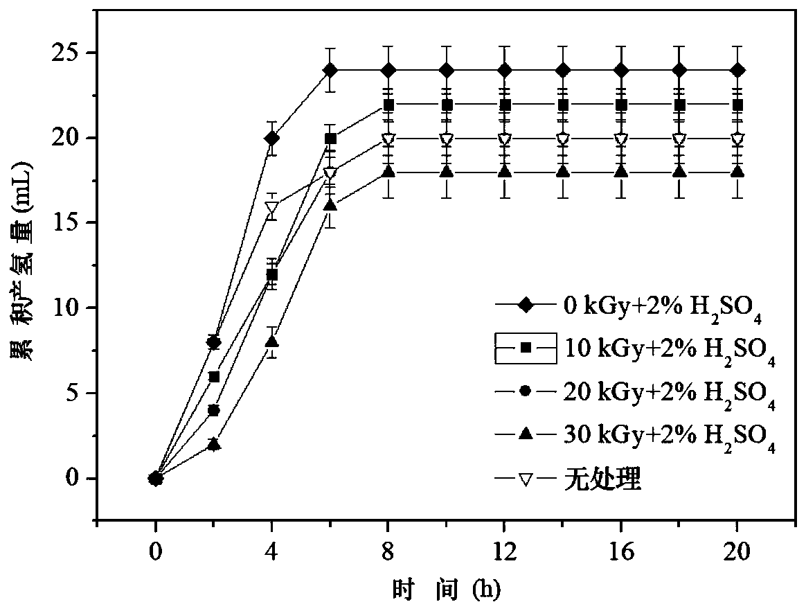 Seaweed cracking method and application thereof in fermentation hydrogen production