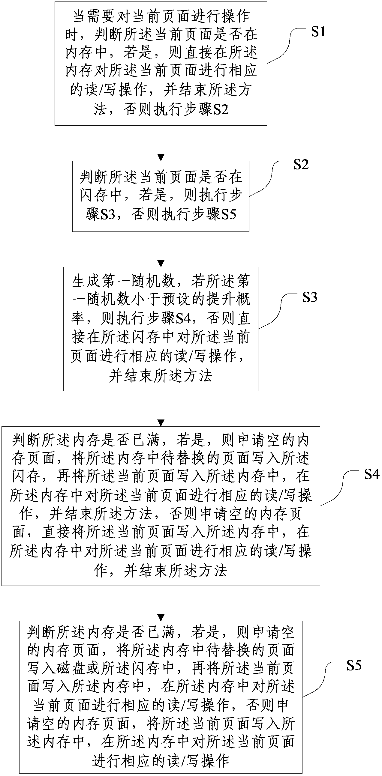 Data management method and system in flash disk hybrid storage structure