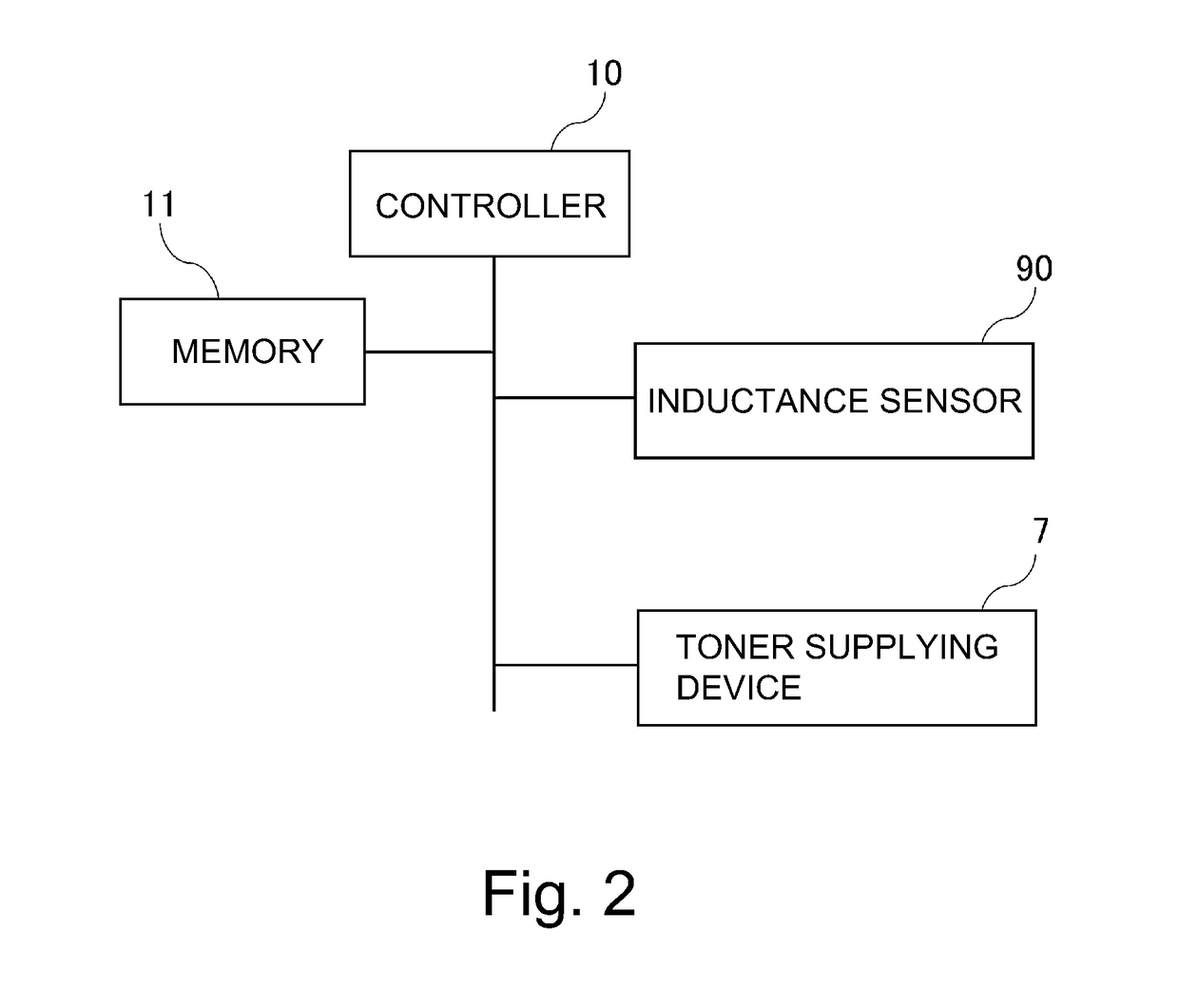 Developing device