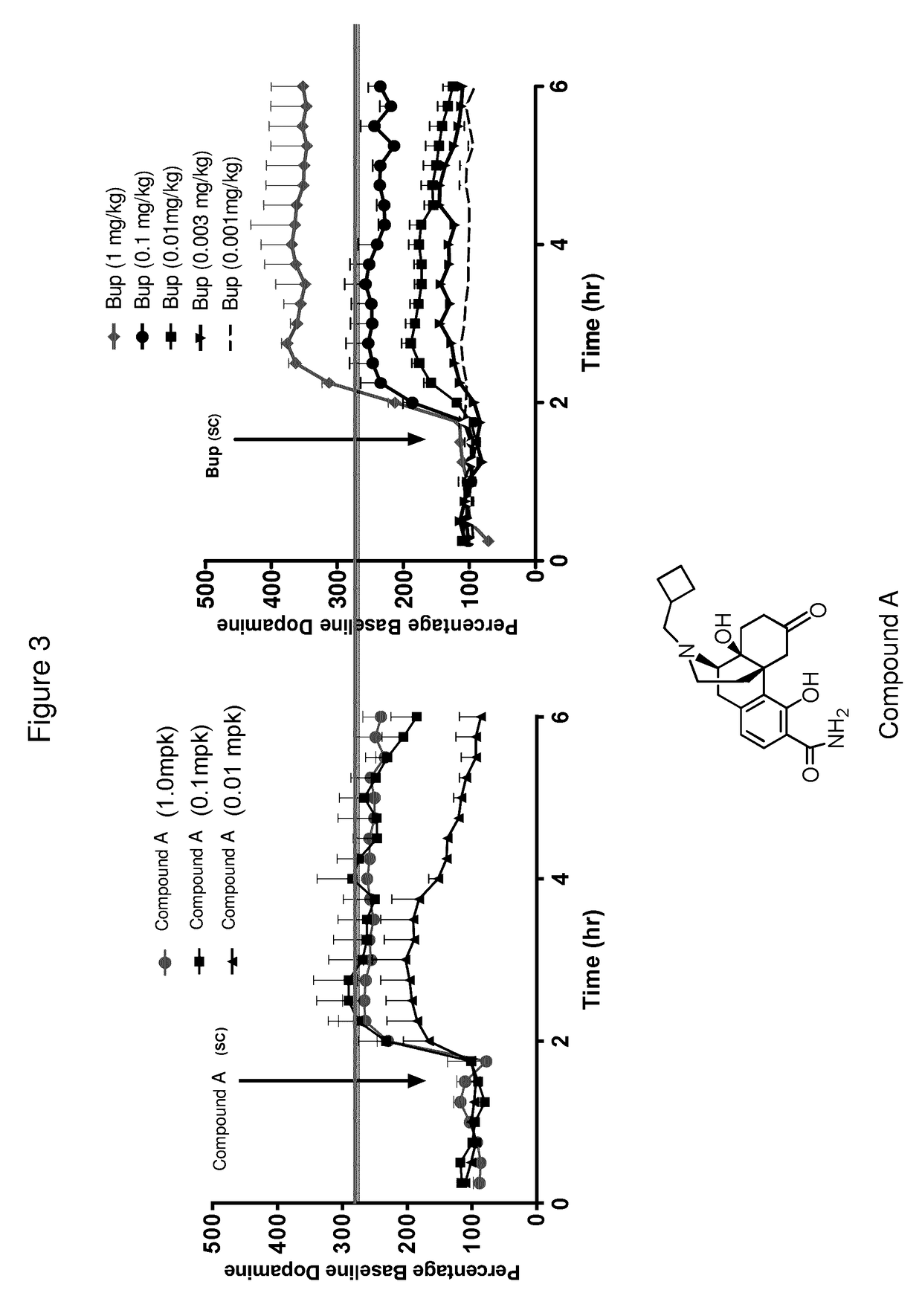 Methods for treating depressive symptoms