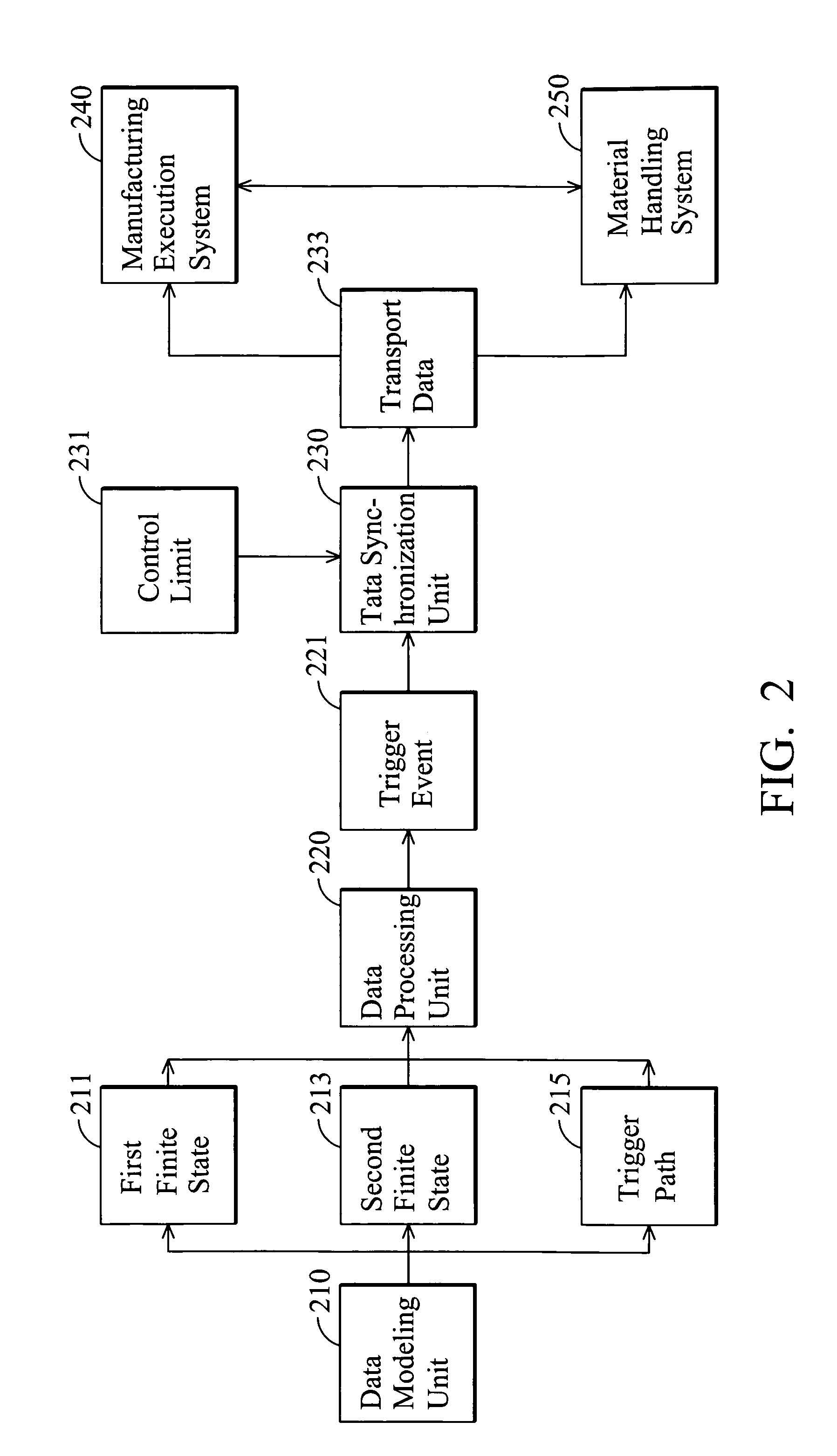 Material handling system enabling enhanced data consistency and method thereof