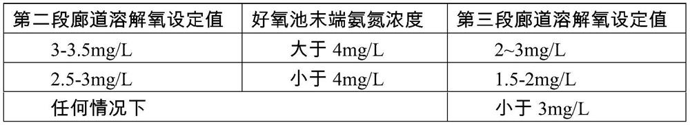 A full-process intelligent control system based on aao sewage treatment process