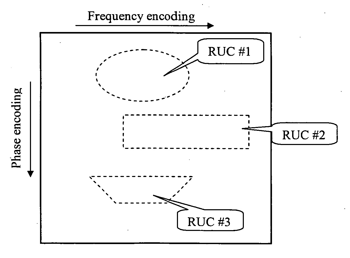 Method and apparatus for reconstruction of an image in image space using basis functions (RIB) for partially parallel imaging