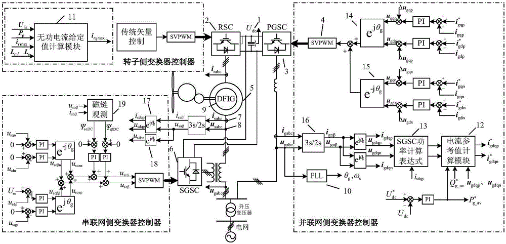 Double-fed wind power system asymmetric high voltage fault ride-through control method