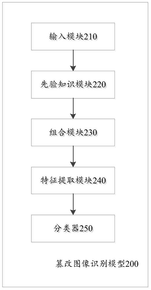 Tampered image identification method and device