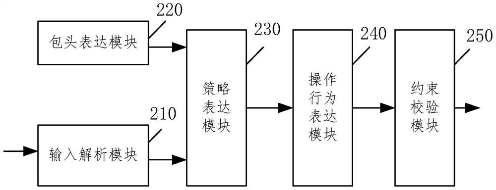 Network strategy verification system and method