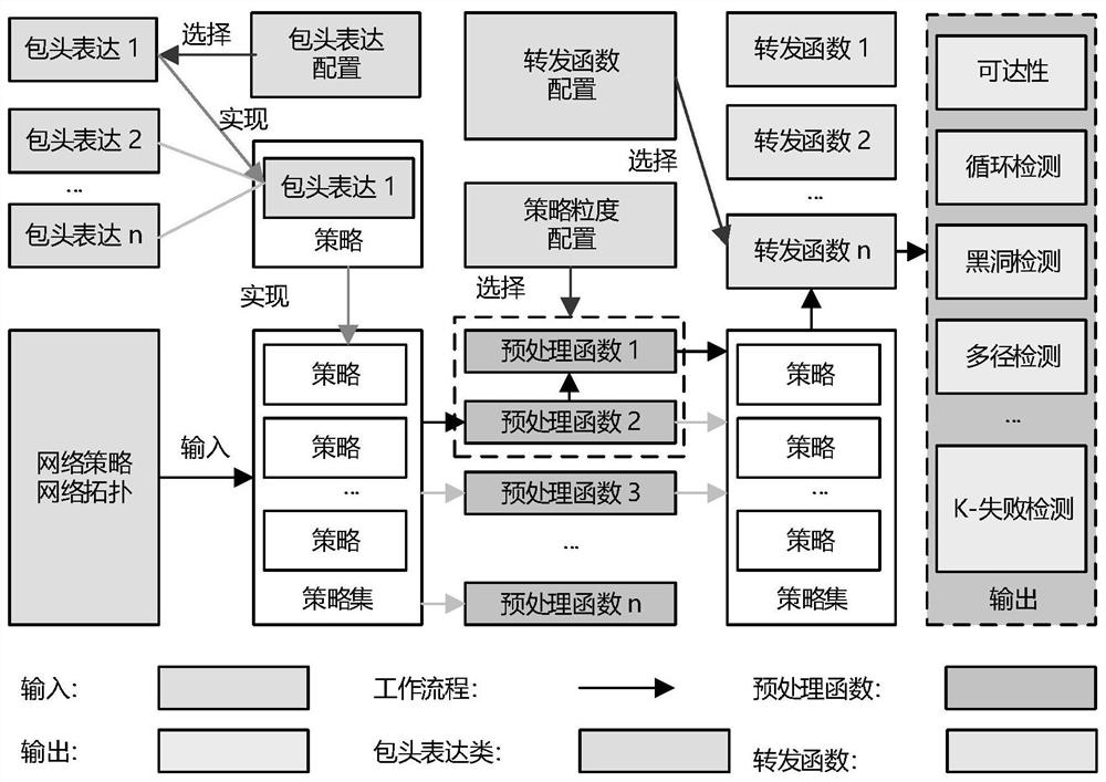 Network strategy verification system and method