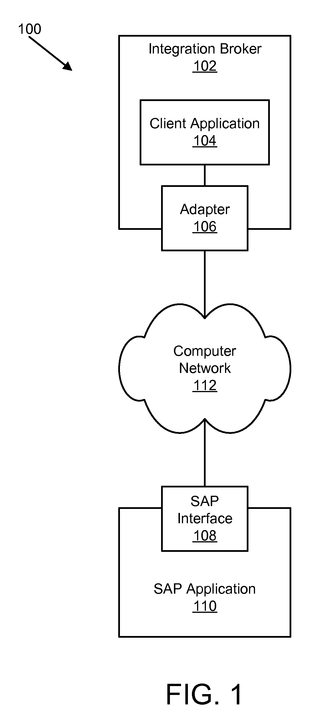 Apparatus, system, and method for asynchronous outbound transaction event processing into an SAP application using service oriented architecture