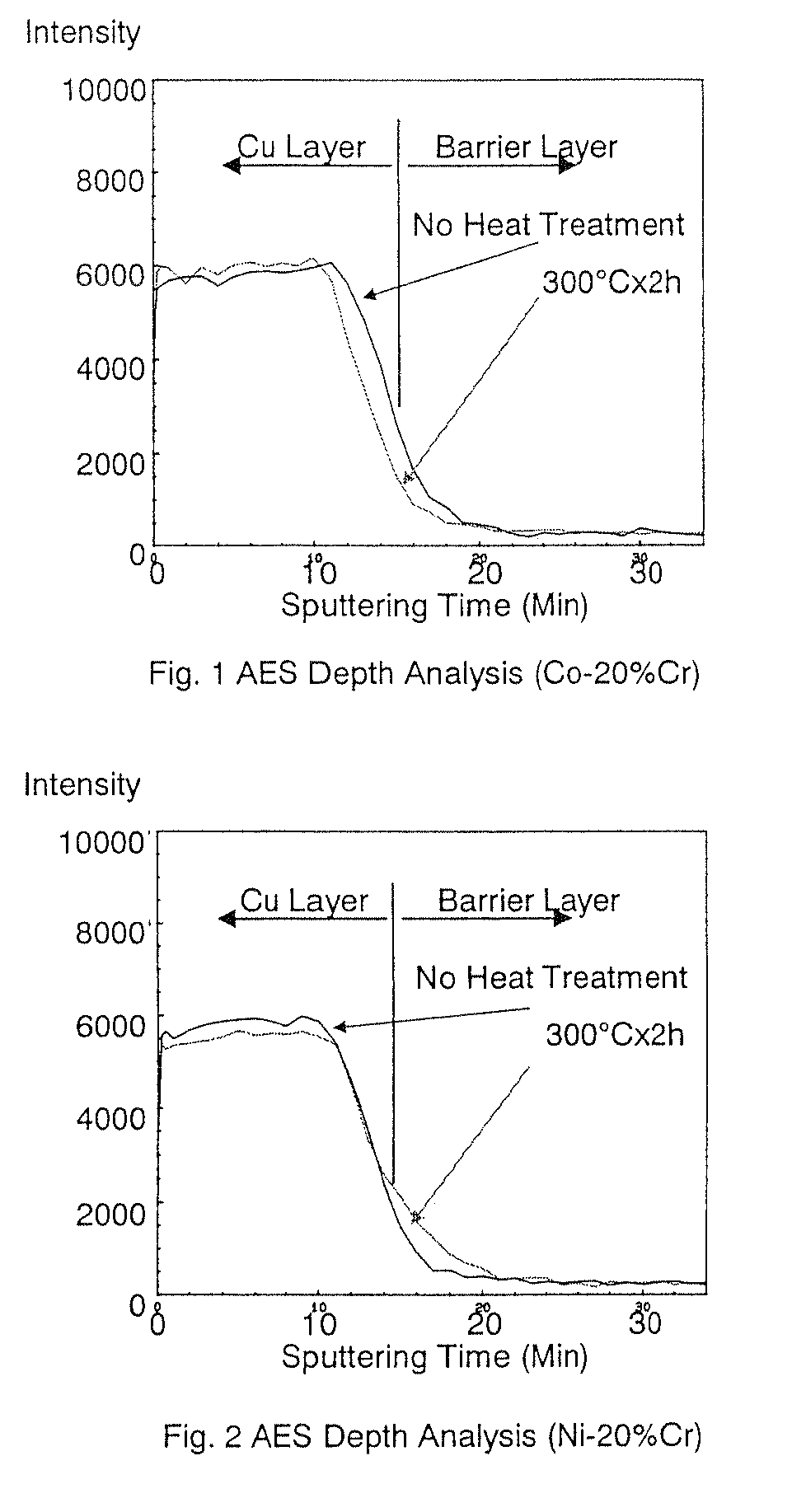 Barrier film for flexible copper substrate and sputtering target for forming barrier film