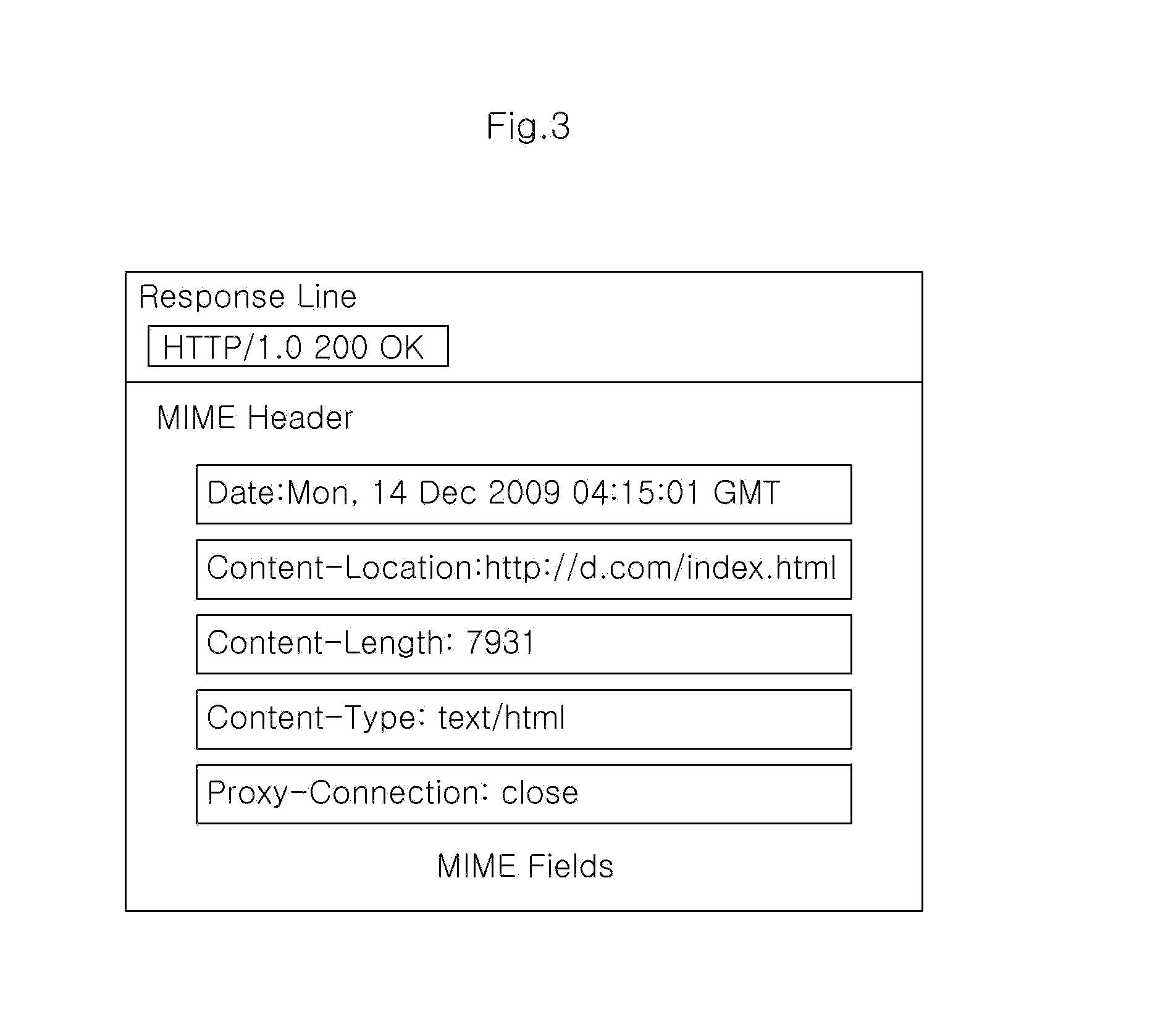 Apparatus and method for identifying available access points