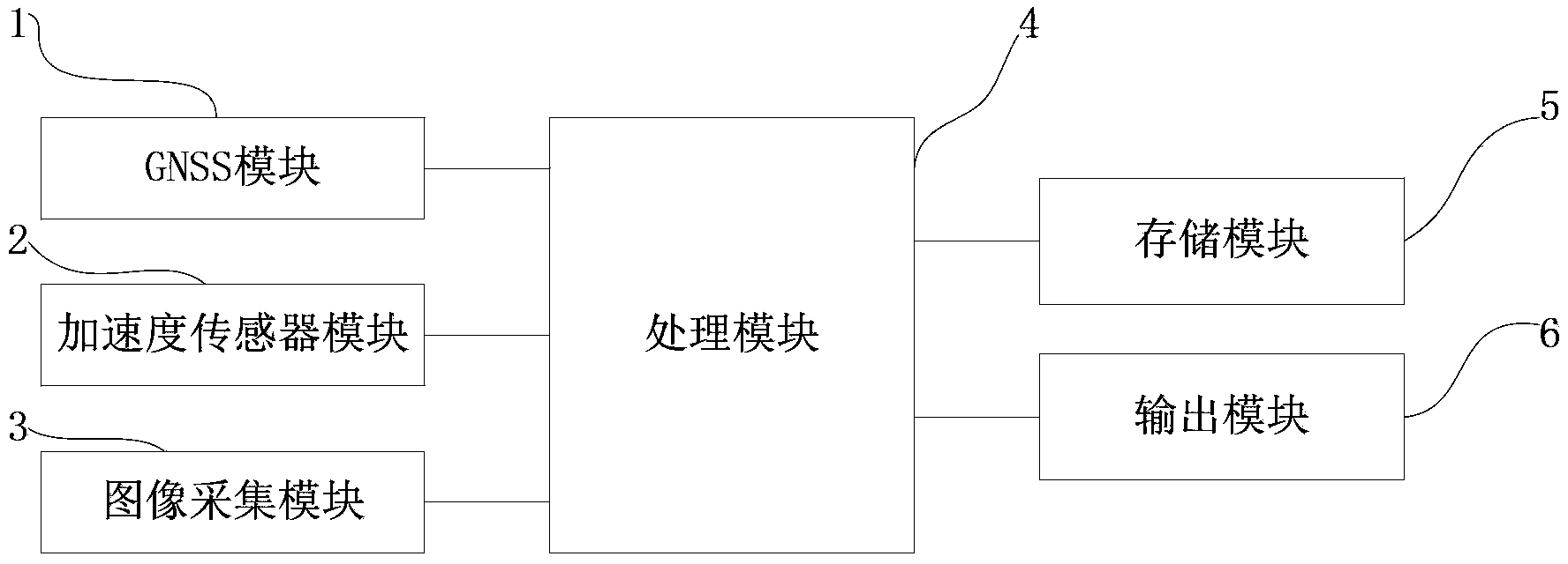 Navigation pointing method of vehicle navigation pointing device