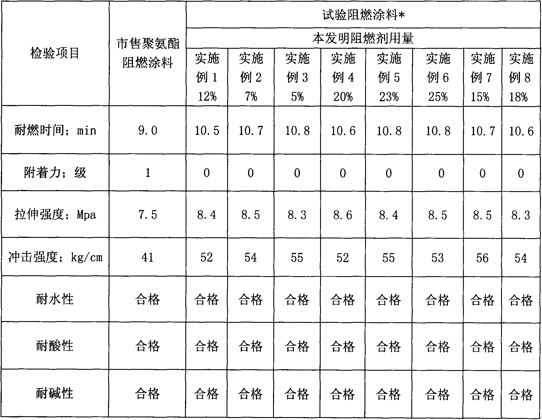 Preparation method for non-halogen fire retardant containing phosphorus and molybdenum