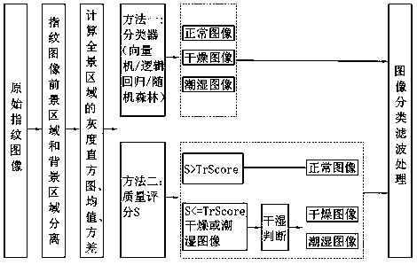 Small-area fingerprint image feature extraction method and system, terminal and storage medium