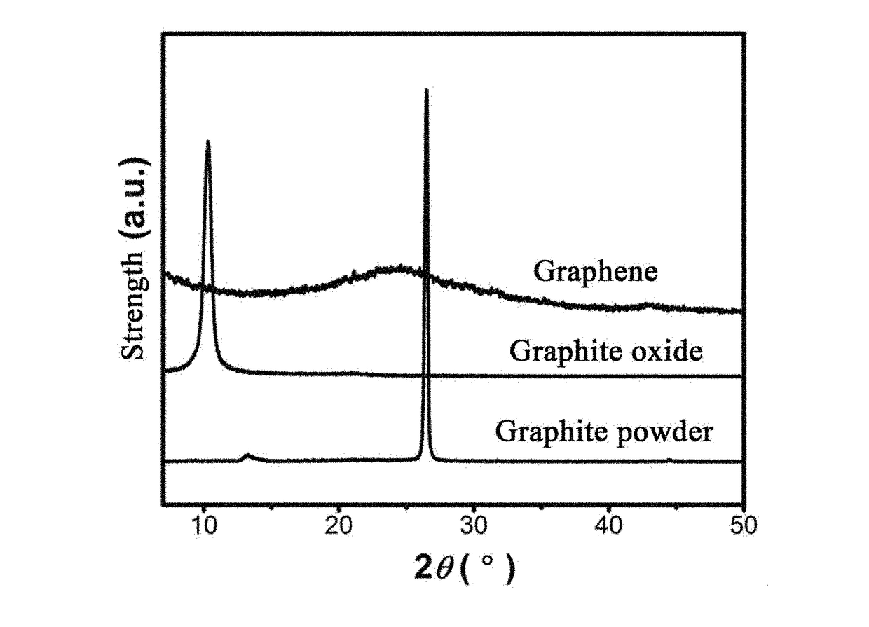 Method for preparing large graphene sheets in large scale