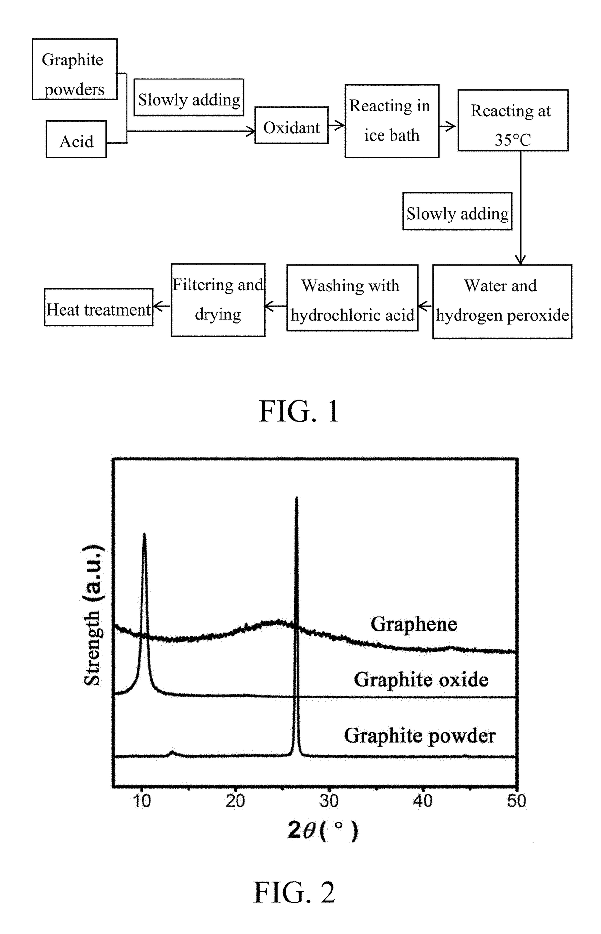 Method for preparing large graphene sheets in large scale