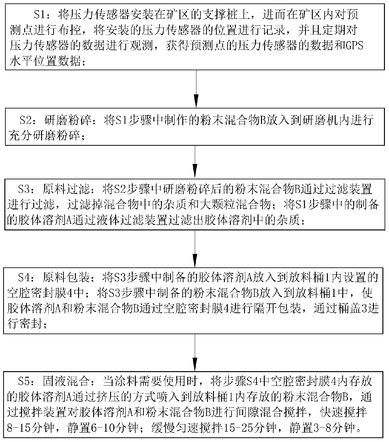 Preparation process of epoxy resin paint