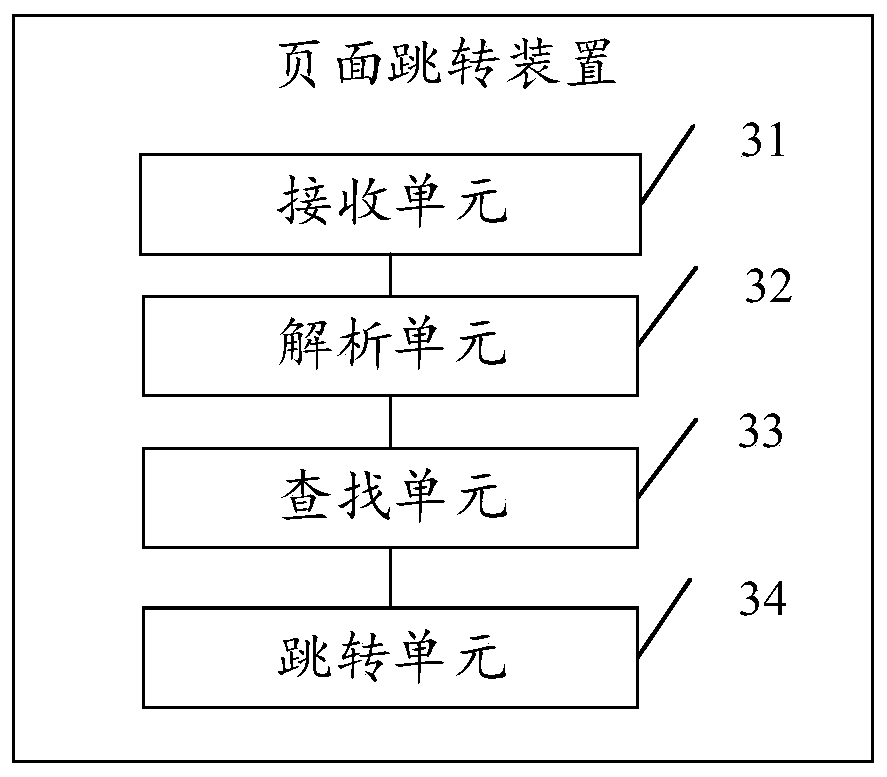 Page skipping method and device, storage medium and computer equipment