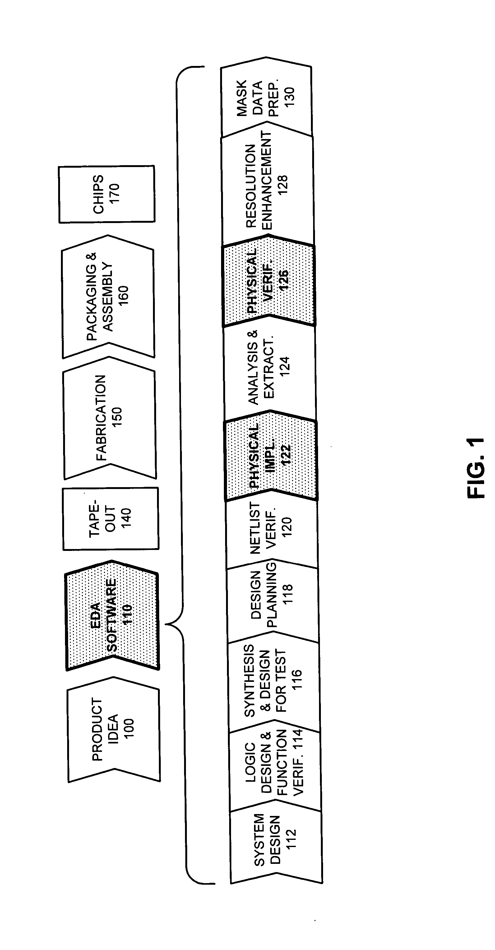 Method and apparatus for computing dummy feature density for Chemical-Mechanical Polishing