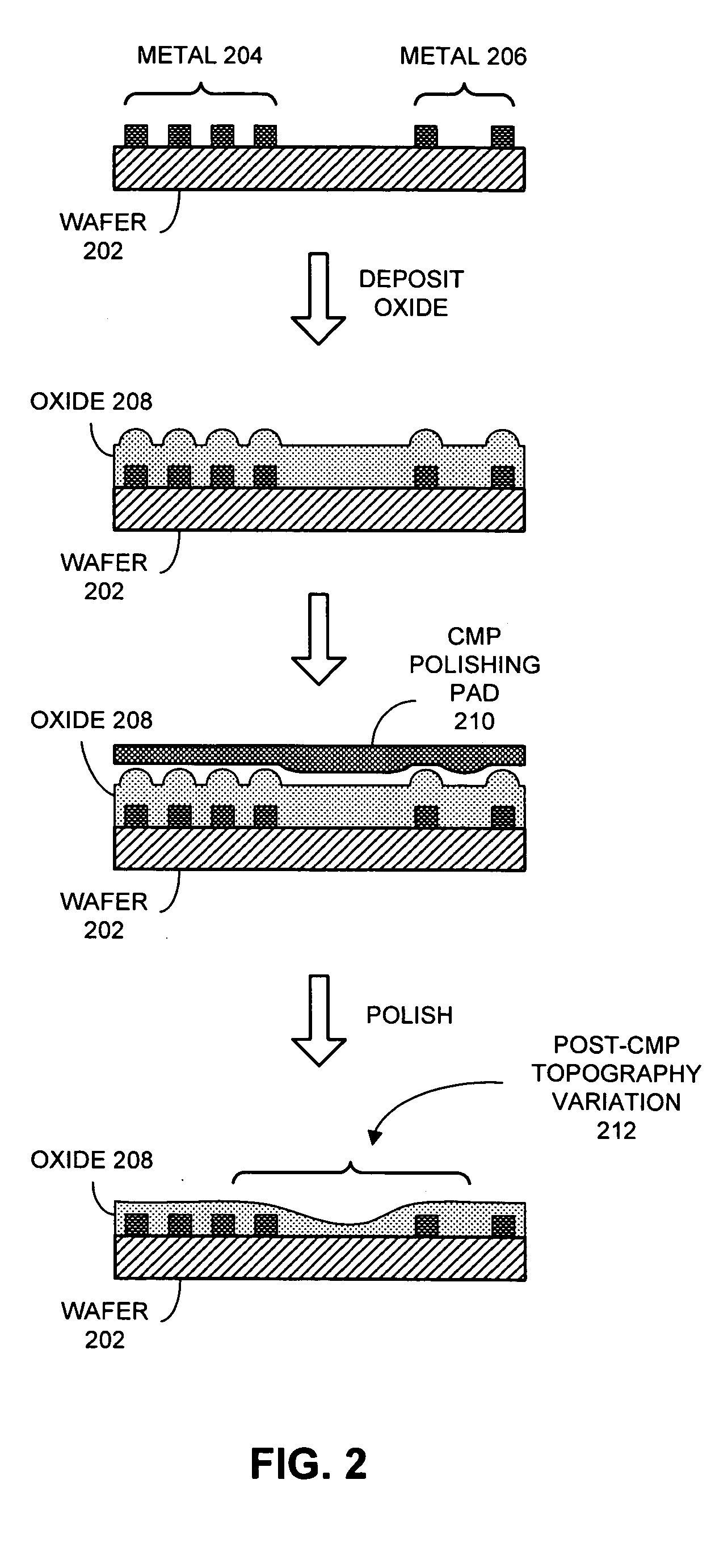 Method and apparatus for computing dummy feature density for Chemical-Mechanical Polishing