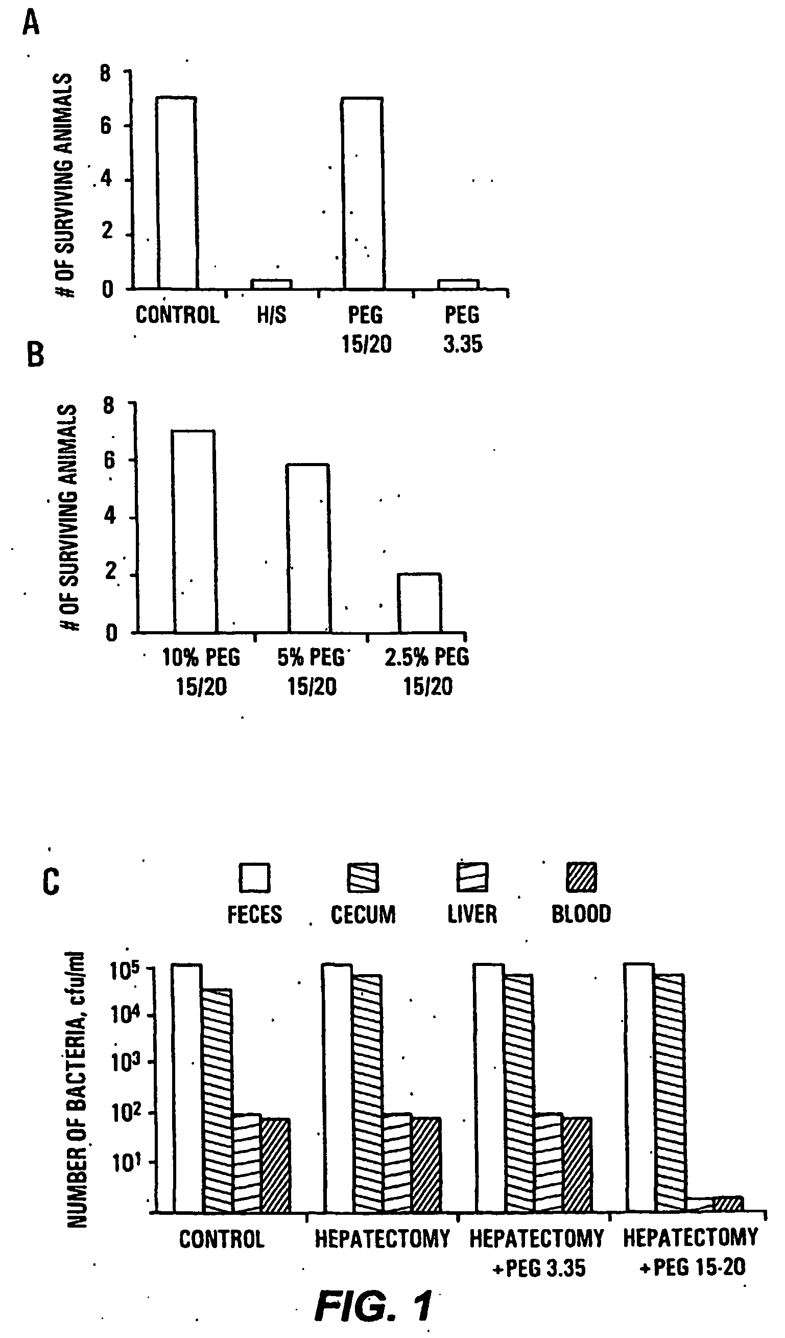 Materials and methods for preventing and treating microbe-mediated epithelial disorders