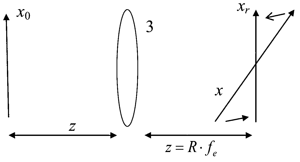 Pure phase holographic projection method for inclined plane