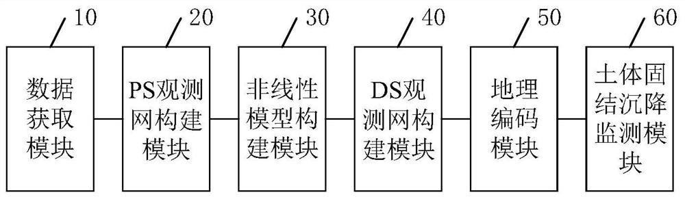 A kind of monitoring method, device and related equipment for soil consolidation settlement