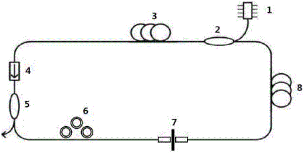 Cadmium arsenide film-based passively mode-locked fiber laser