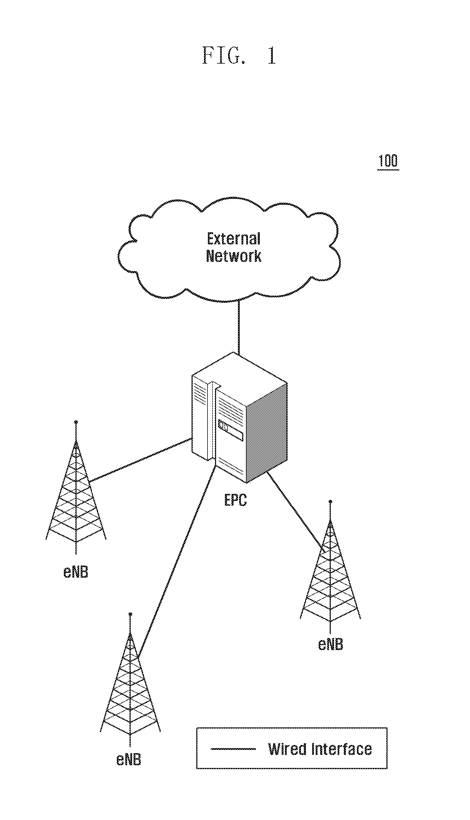 Method and device for base station self-configuration in distribution network structure