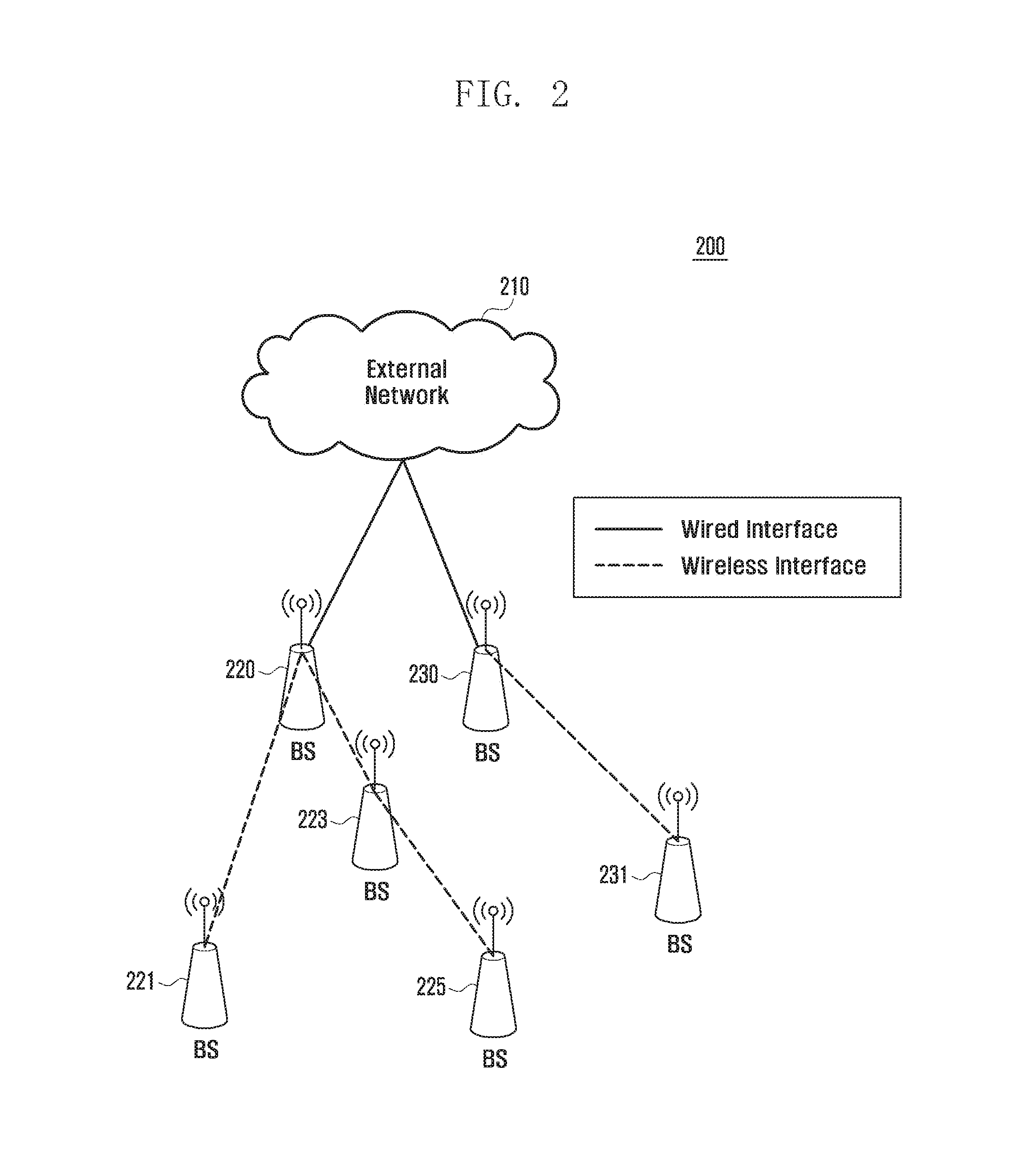 Method and device for base station self-configuration in distribution network structure