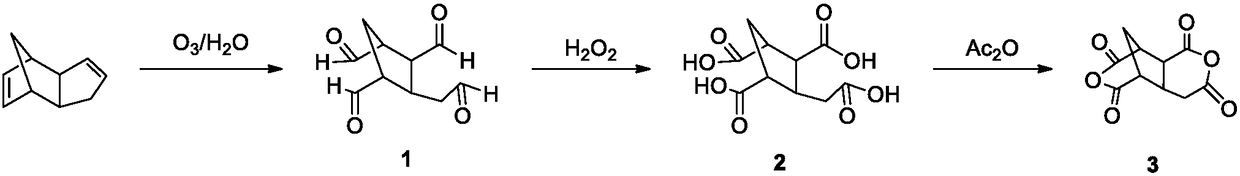 Preparation method of 3-carboxymethyl-1,2,4-cyclopentanetricarboxylic acid-1,4:2,3-dianhydride