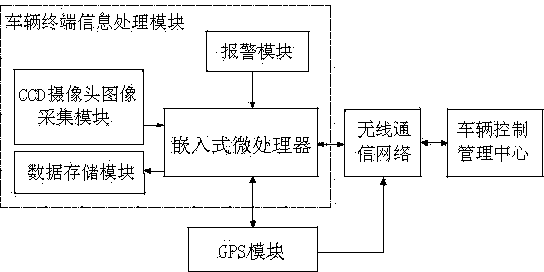 Fatigue driving detecting system and method based on human eye and wheel path characteristics