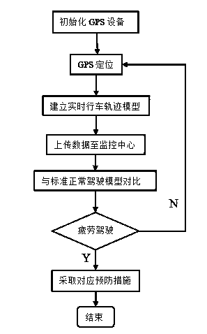 Fatigue driving detecting system and method based on human eye and wheel path characteristics