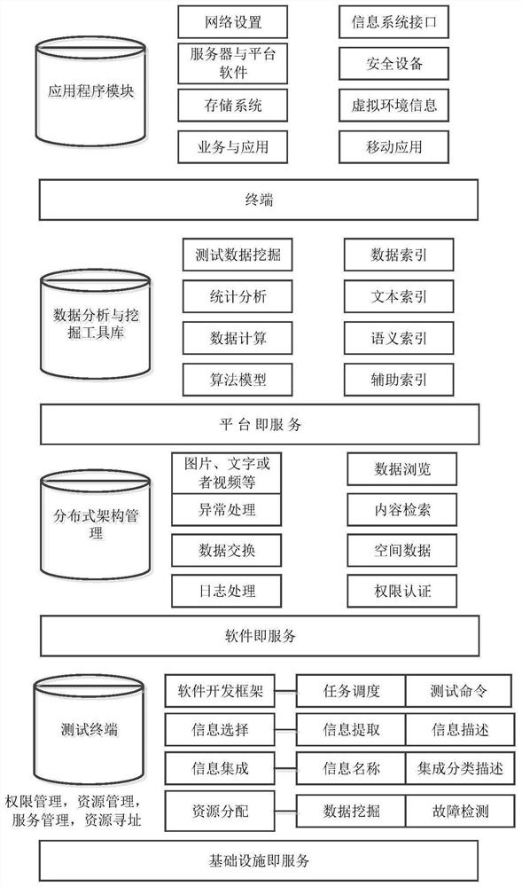 Third-party software testing system and method in cloud computing environment