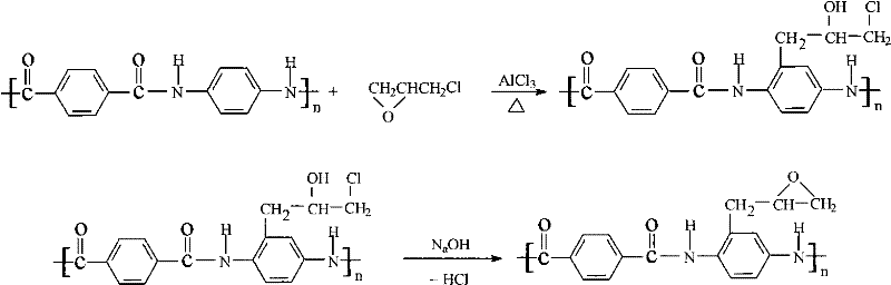 Chemical method for activating aramid fiber surface