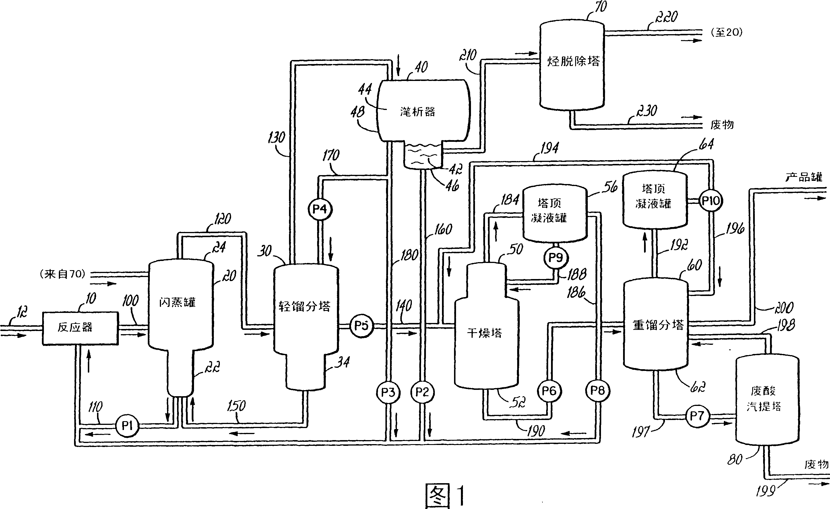 Process control for acetic acid manufacture