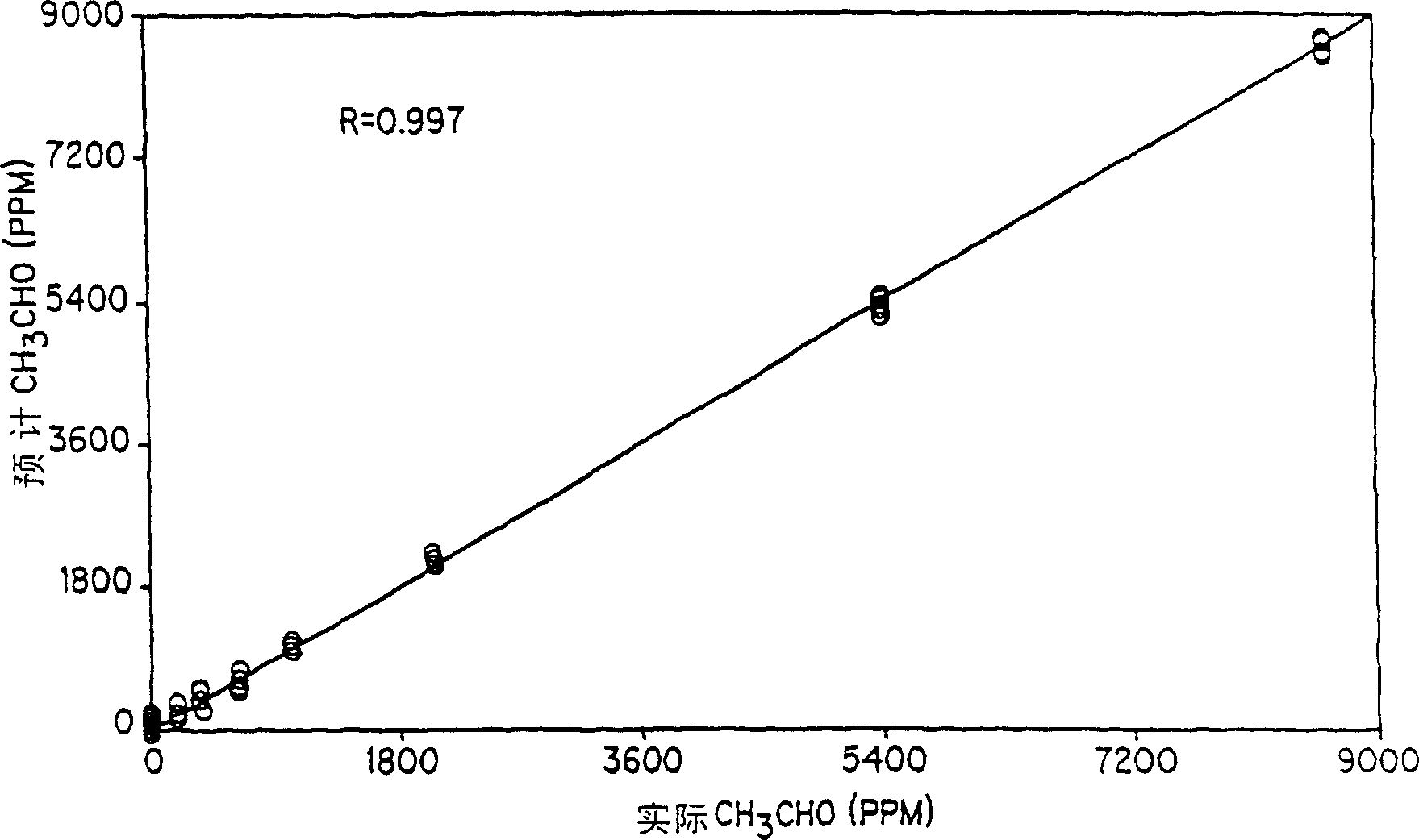 Process control for acetic acid manufacture