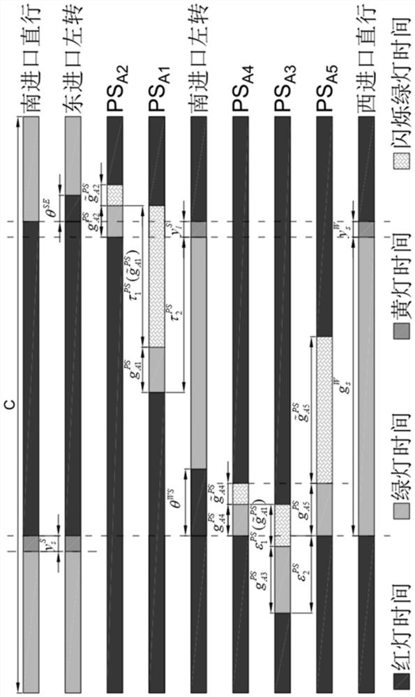 A Conflict-Free Pedestrian Signal Timing Method for Two-Phase Intersections