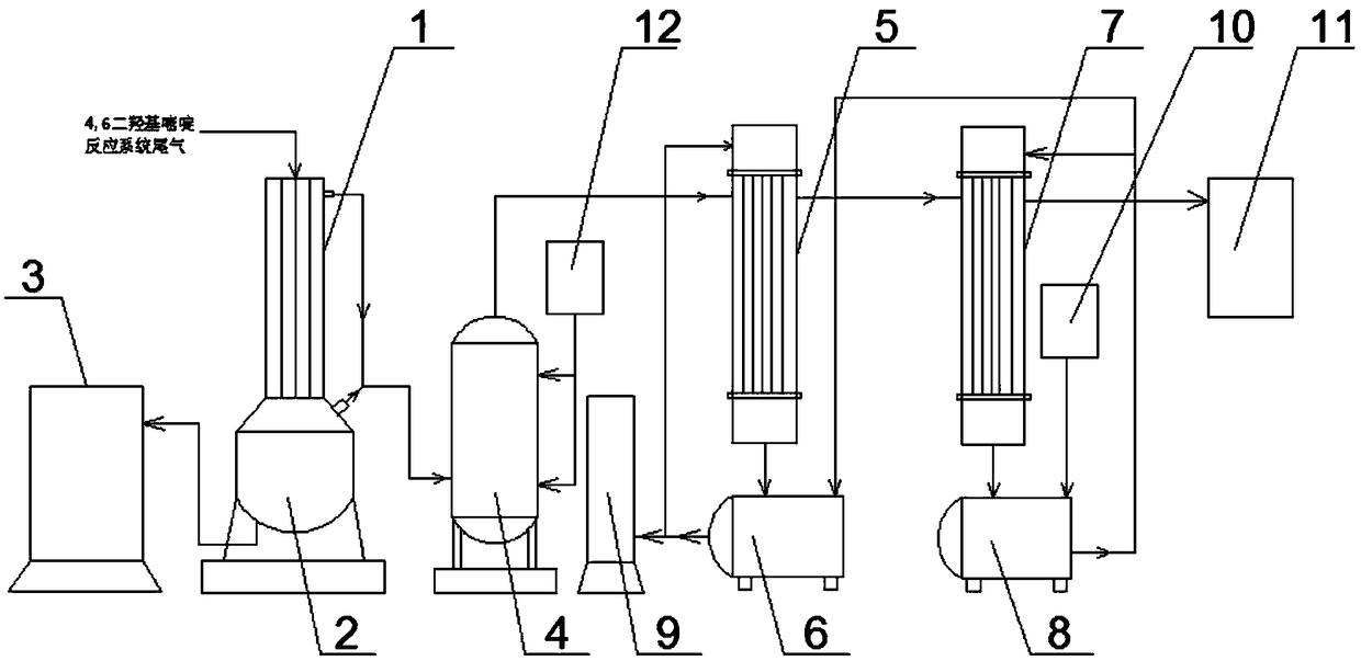 A 4,6-dihydroxypyrimidine reaction system tail gas treatment process