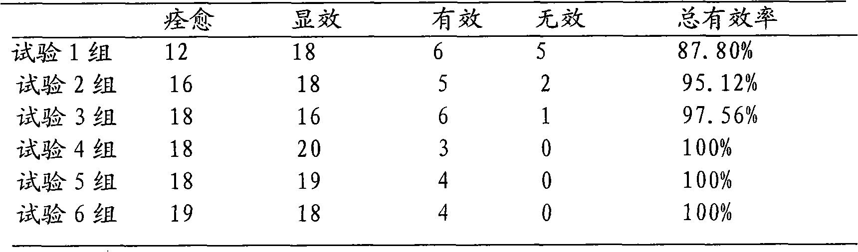 Traditional Chinese medicine composite for treating mammitis and lobular hyperplasia of mammary gland and preparation method thereof