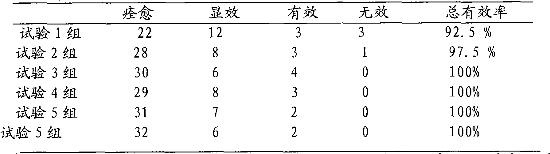 Traditional Chinese medicine composite for treating mammitis and lobular hyperplasia of mammary gland and preparation method thereof