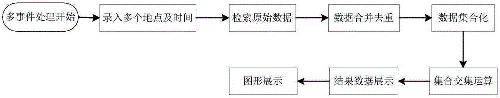 Method and system for searching specific personnel based on MAC address of mobile terminal