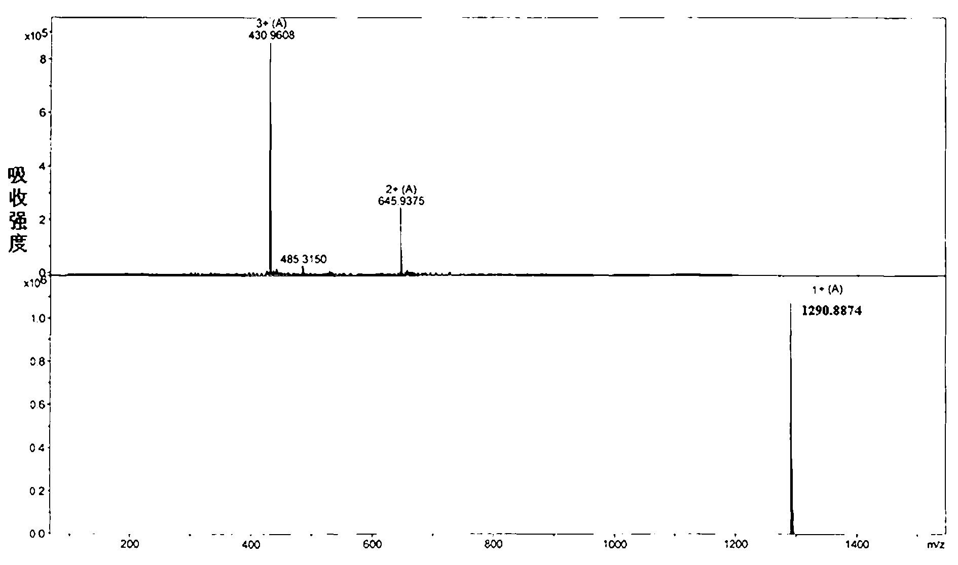 Antimicrobial peptide with drug-resistance bacteria resistance activity and synthesis and application thereof