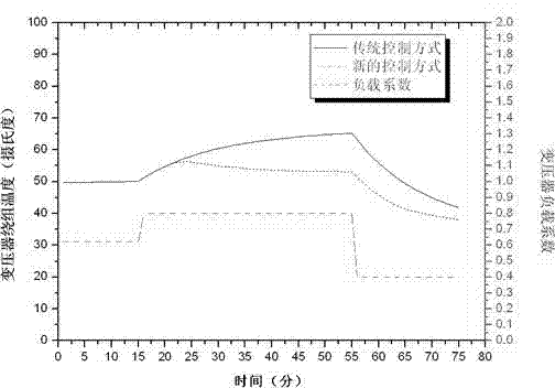 Method for slowing down aging of solid insulation of oil-paper insulating transformer