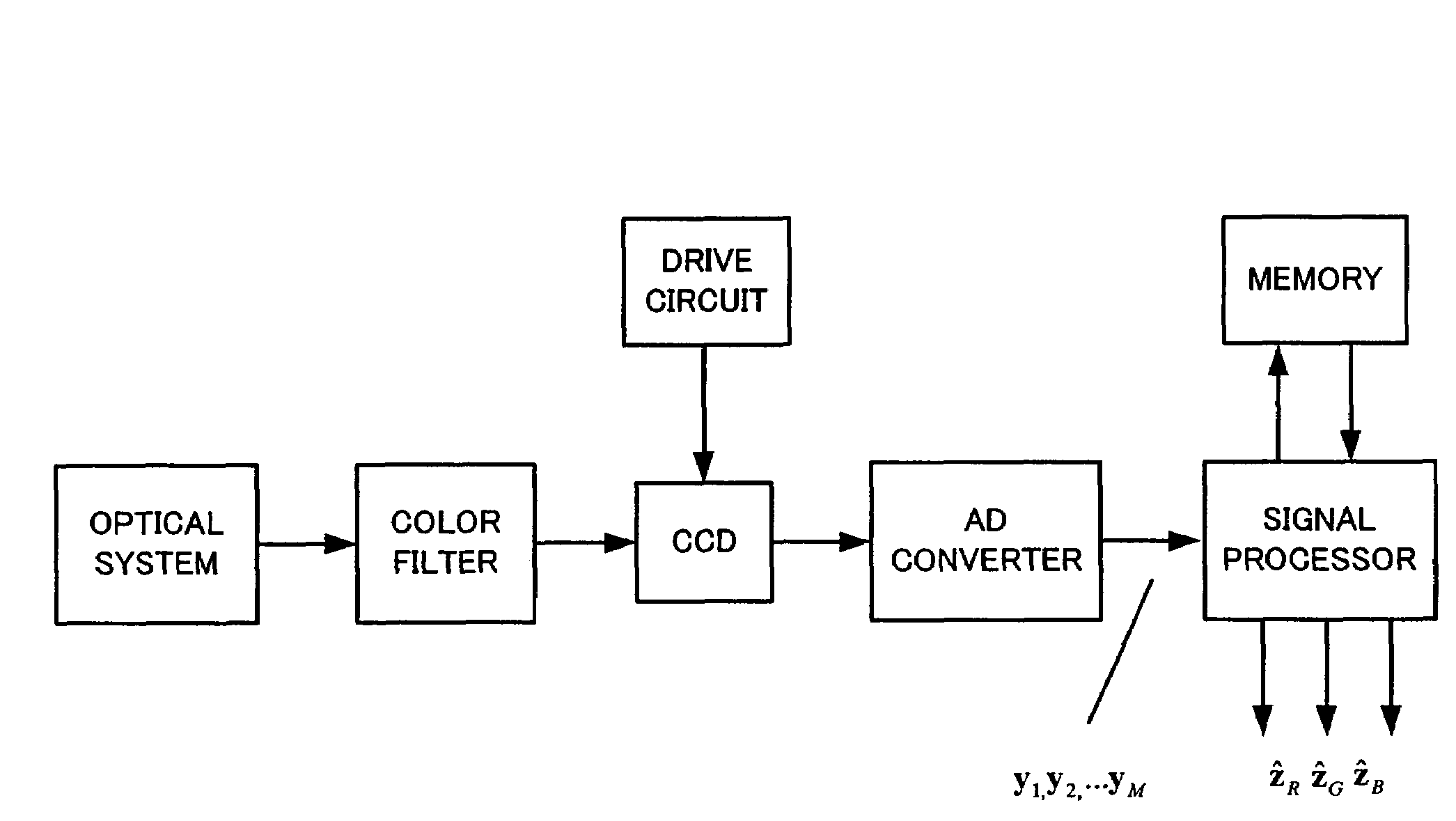 Method for creating high resolution color image, system for creating high resolution color image and program creating high resolution color image
